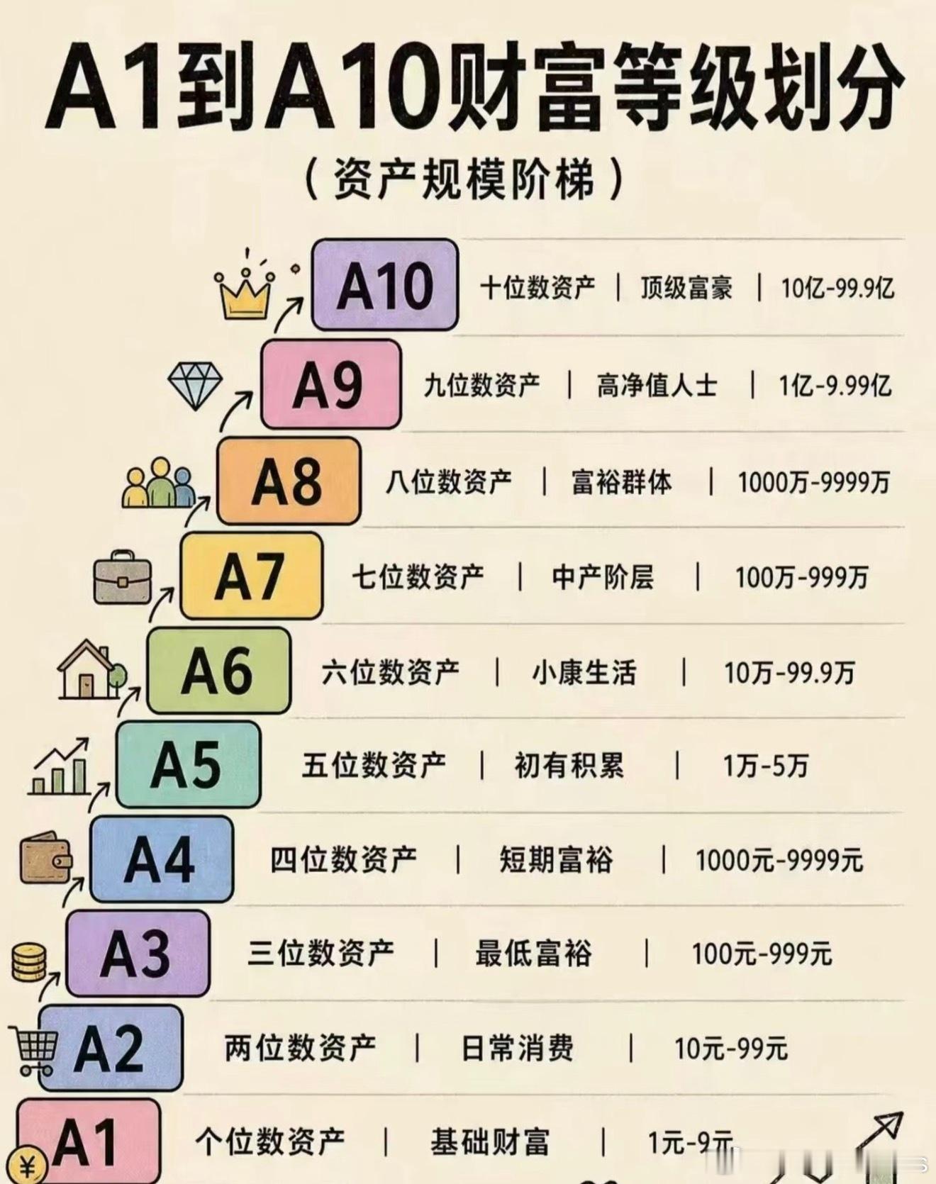 真正A8是净资产超千万聊那么虚的A8有什么用还是聊聊真A8吧 ​​​