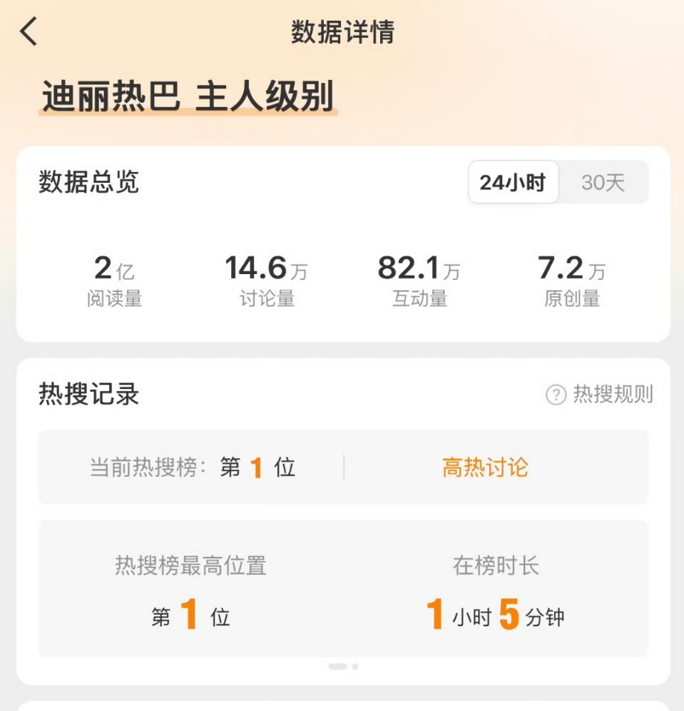 迪丽热巴真正的星光！！2亿阅读量了，一个人整活整个活动的热度🐮迪丽热巴 主人级