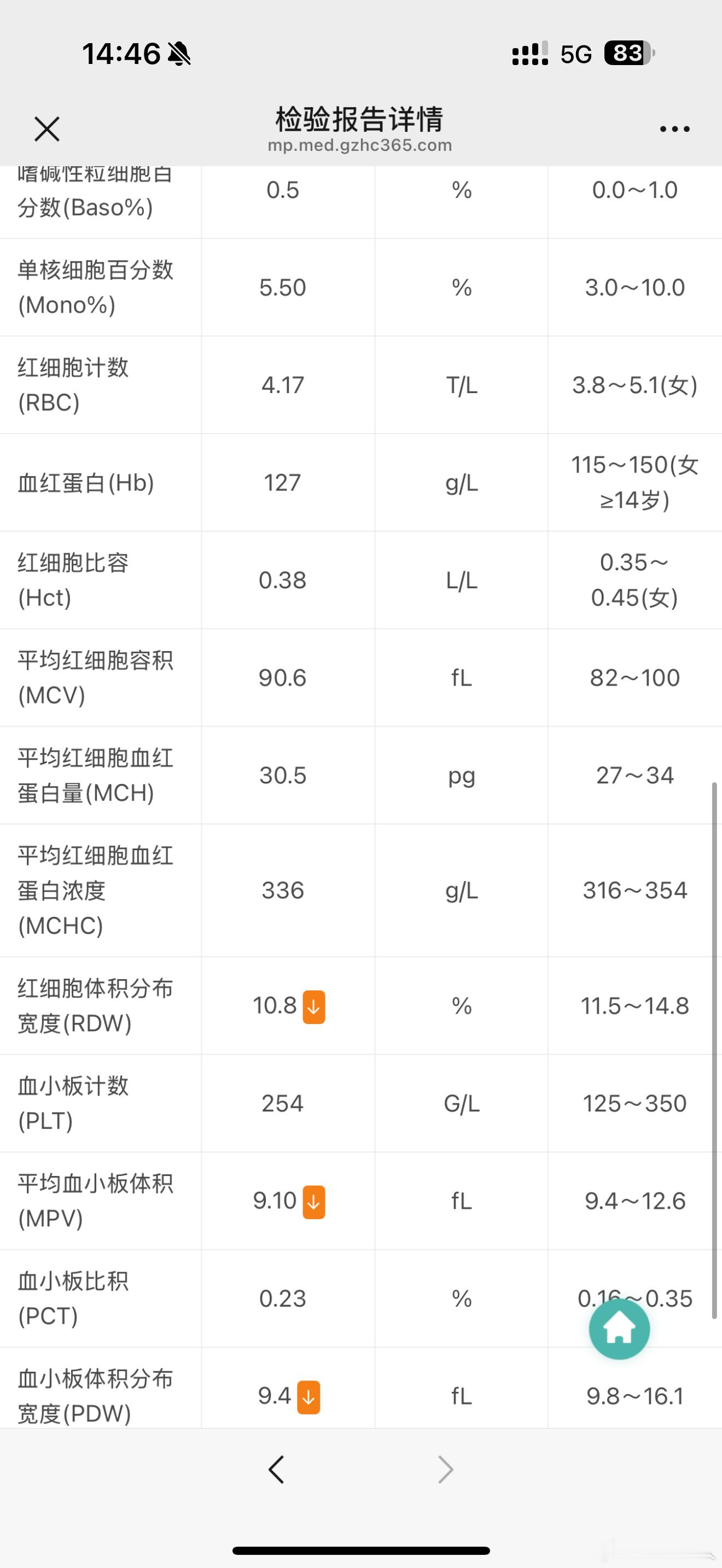 贫血啊？严重吗 