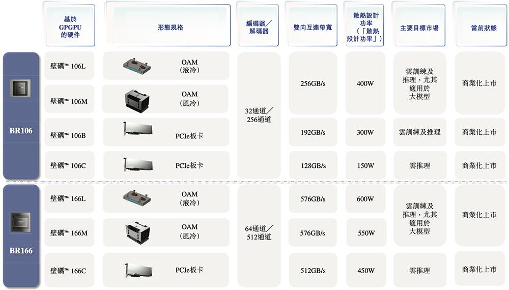开盘涨超82%，港股“国产GPU第一股”上市！市值千亿