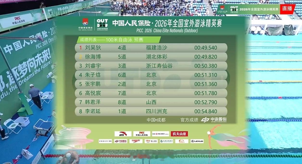 2026年全国室外游泳精英赛 男100自预赛刘吴狄 49.54何宇博 49.61