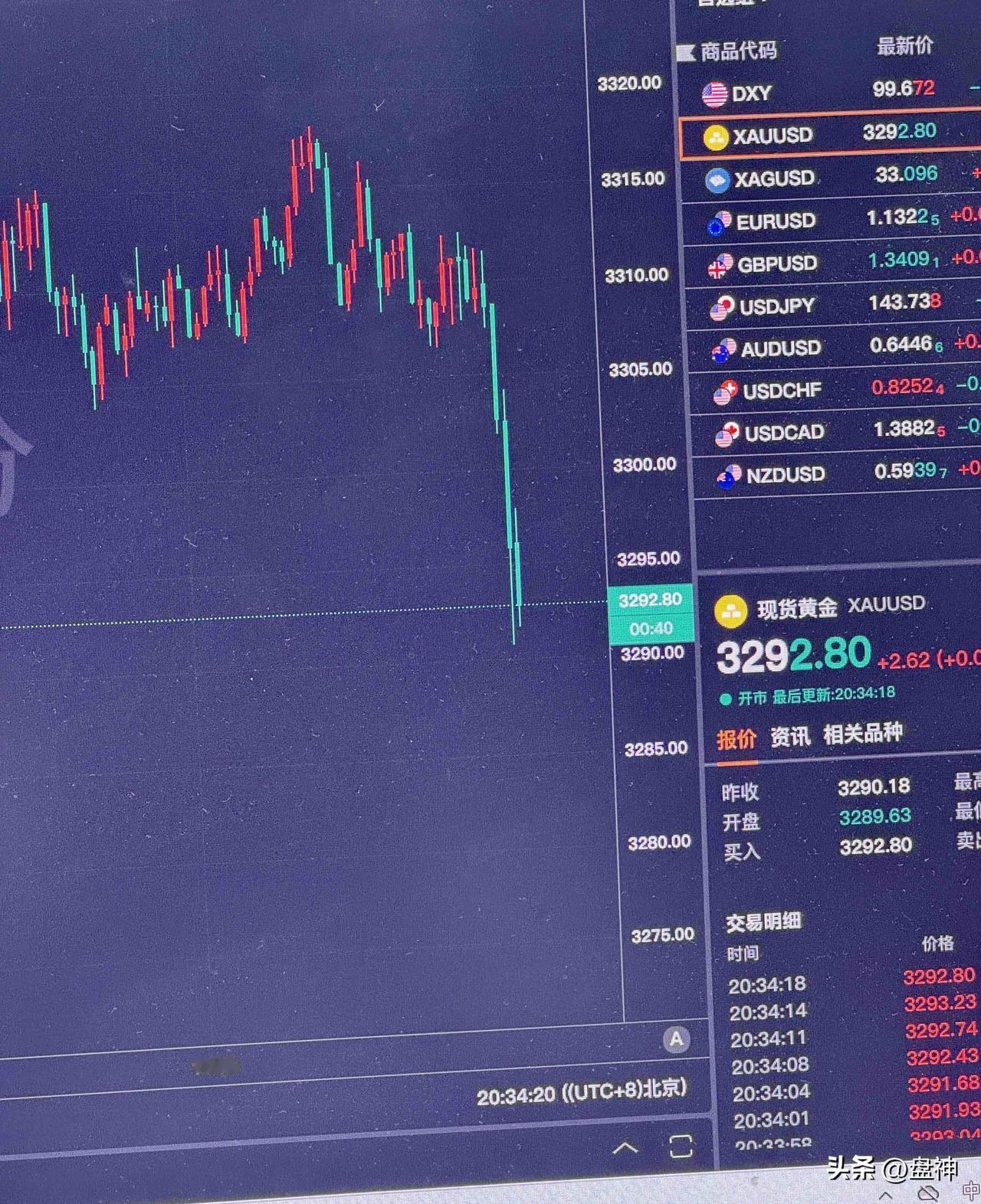 黄金跳水了，在高位横了半天，终于跌破3300美元，内盘还没开盘又是一个大惊喜，看