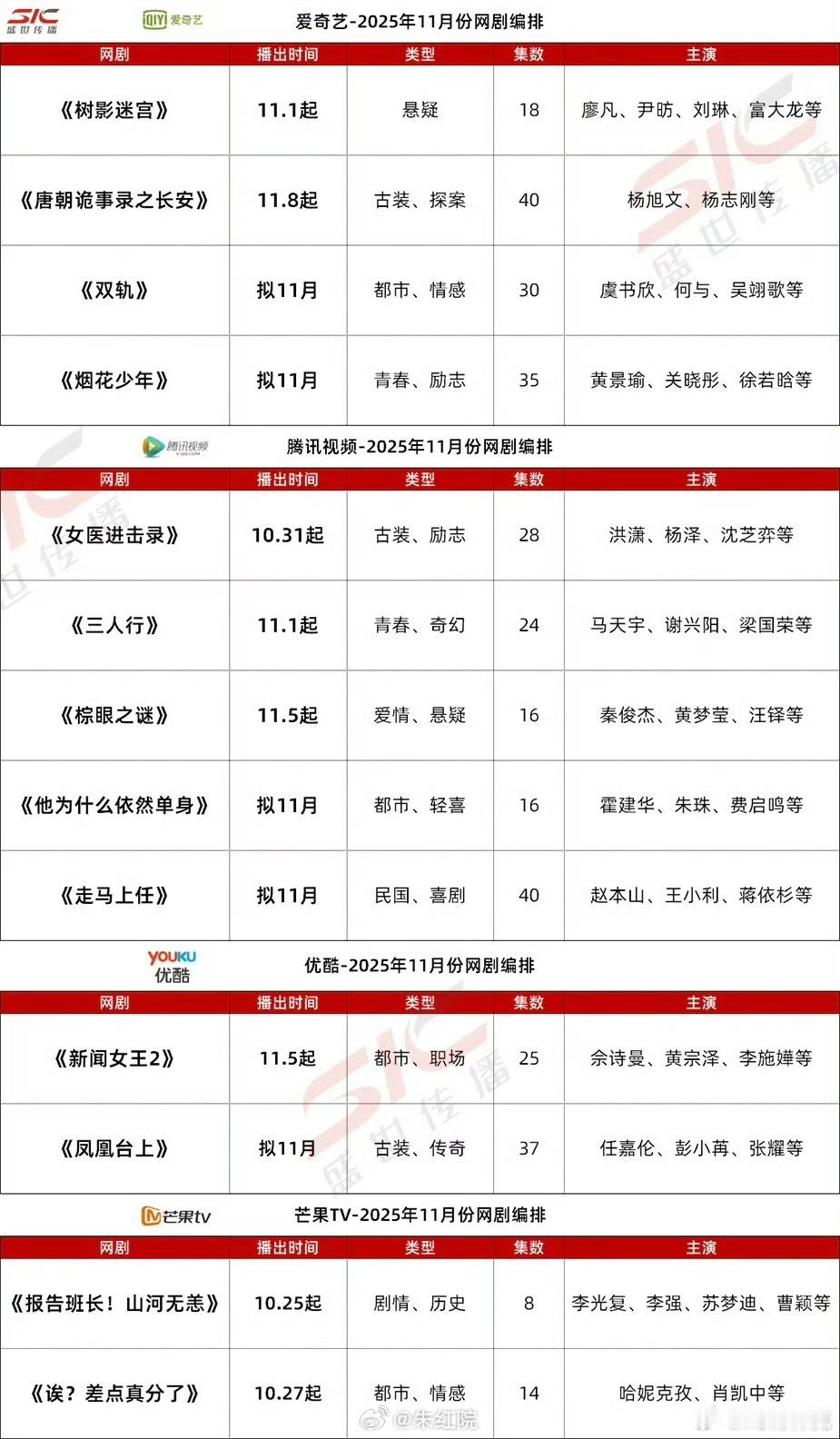 各平台新一轮排播，11月初对打：新闻女王2、唐诡3、爱情没有神话，看好谁[dog