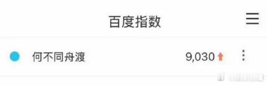 何不同舟渡官宣百指檀健次、卢昱晓领衔主演的何不同舟渡官宣百指直冲9000+！好?