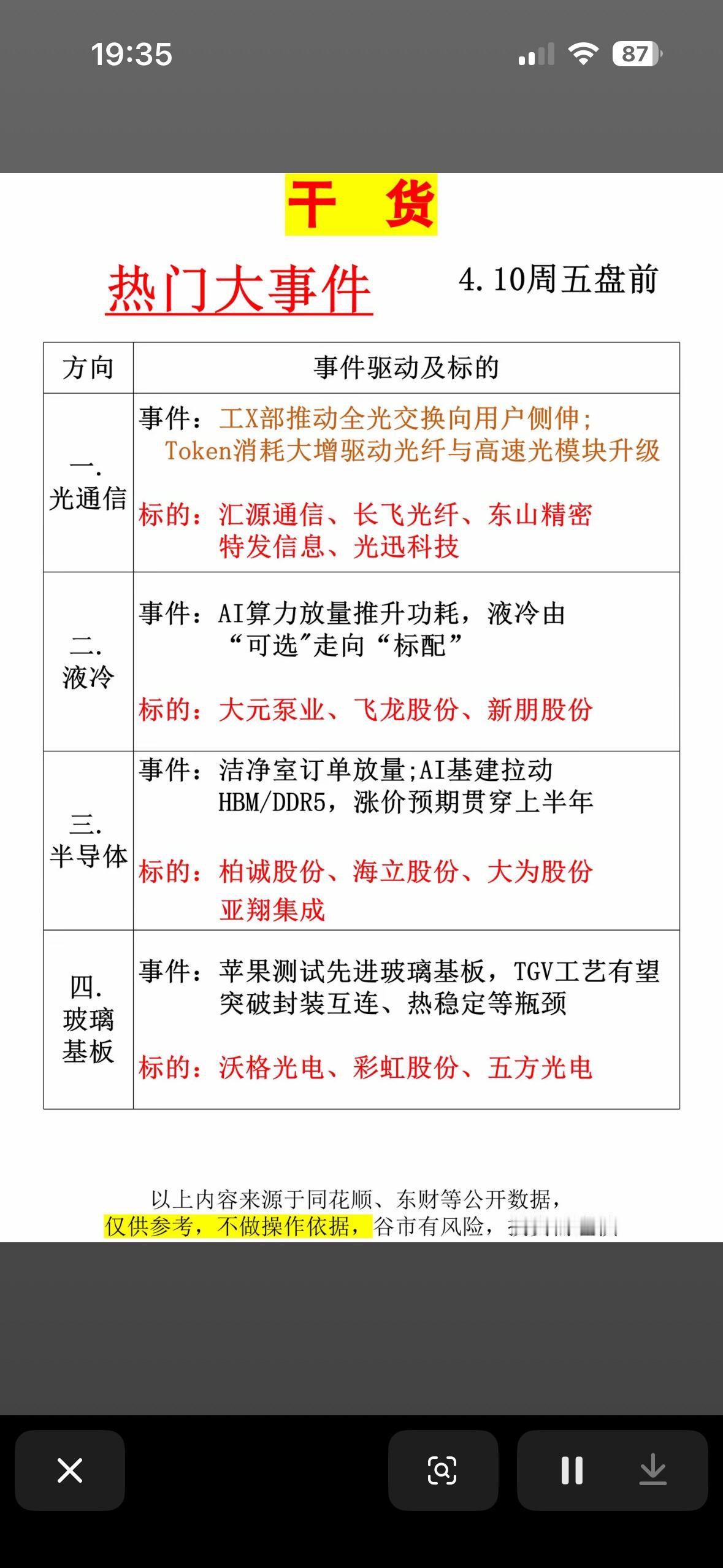 4月10日周五盘前，四大热门赛道事件驱动聚焦，为市场注入新动能。光通信领域，工X