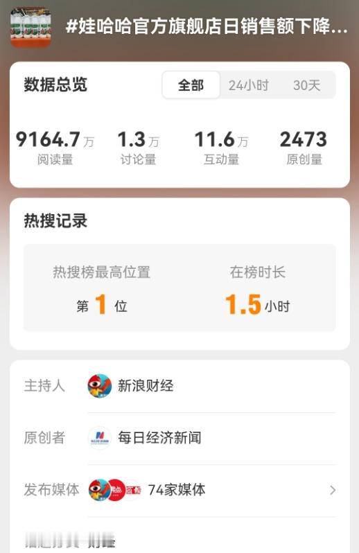 #谁在围剿娃哈哈# ？答案极清晰吧？

#娃哈哈官方旗舰店日销售额下降90%# 