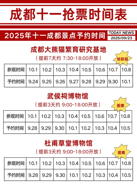 成都国庆保姆级攻略🔥懒人包直接抄！