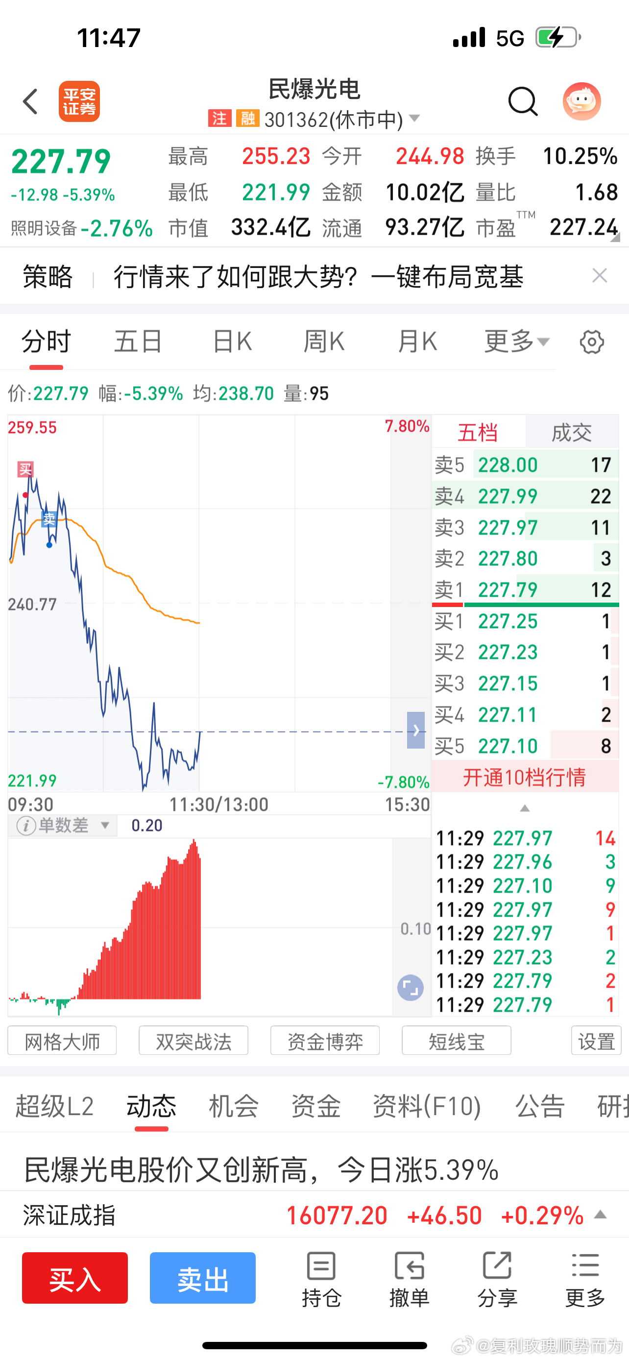 做T吃面的2只——————老登，没去！科技，滚动！ 