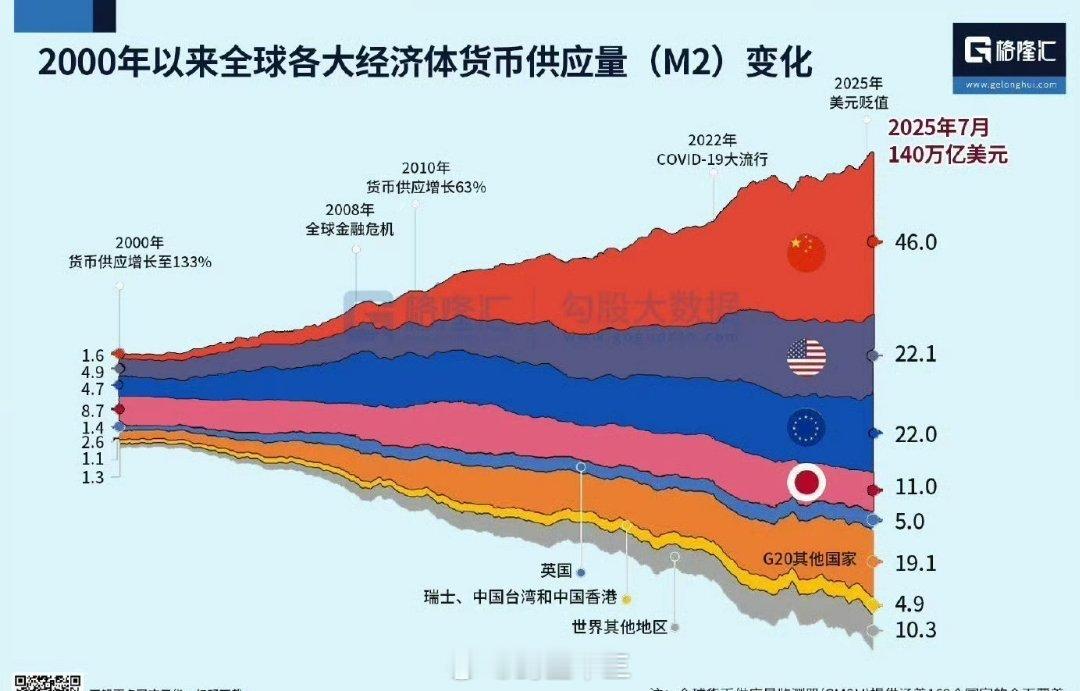 金价2000年至今！大国的货币供应量你说，黄金能不涨吗？《新主线02期: 谁是下