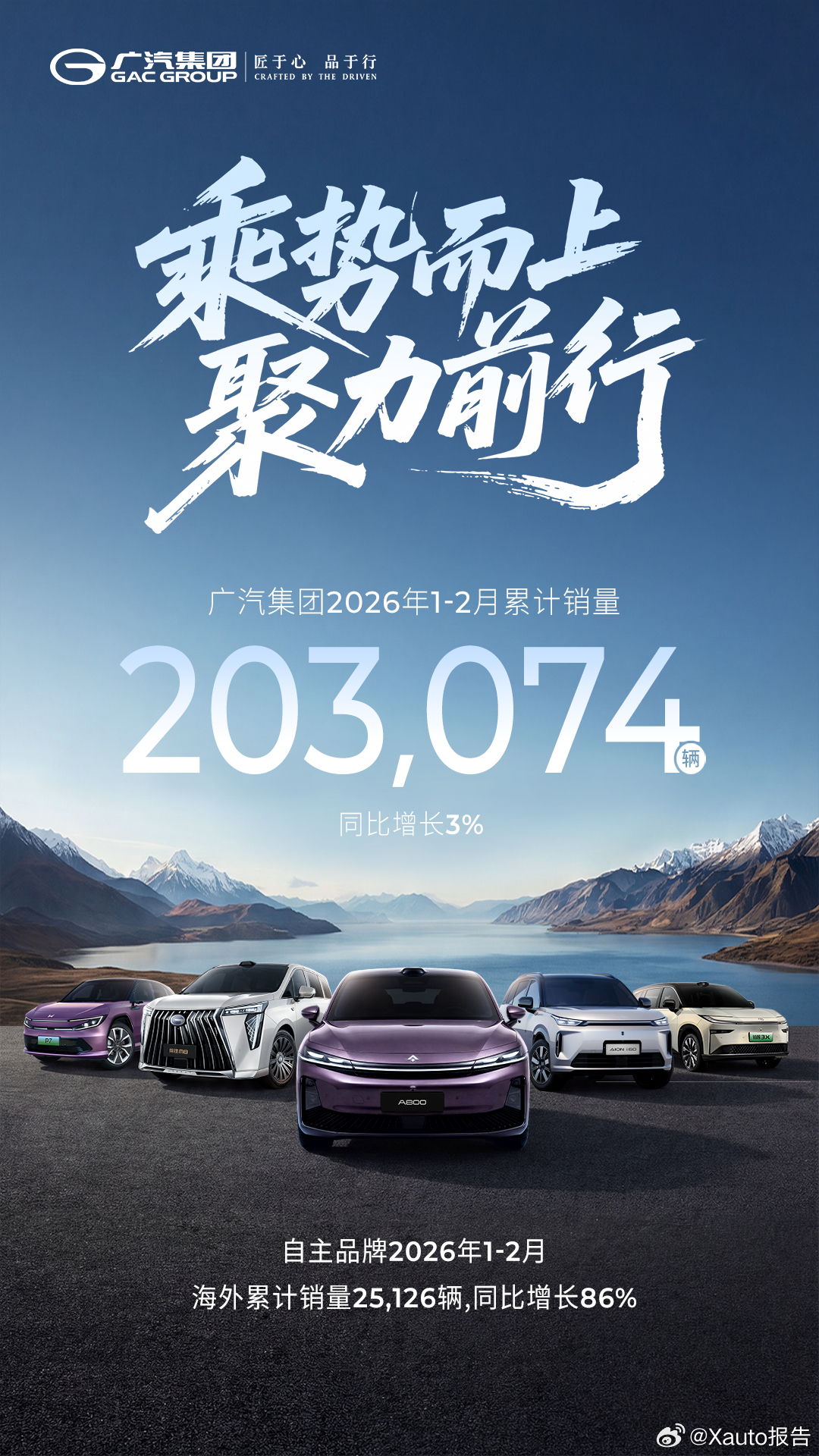 广汽集团1-2月累计销量20.31万辆广汽集团发布2026年2月产销公告。数据显