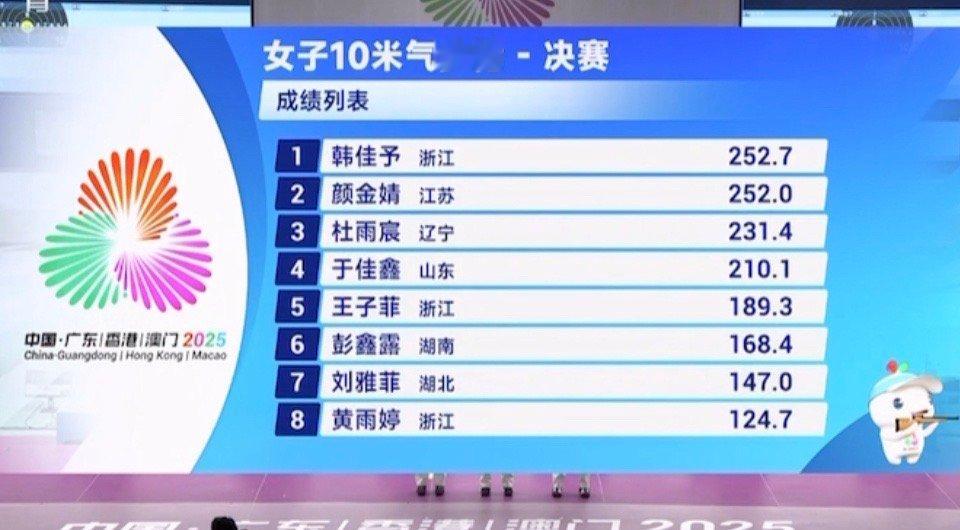 第十五届全运会 第十五届全国运动会射击女子10米气步枪个人决赛，辽宁选手杜雨宸夺