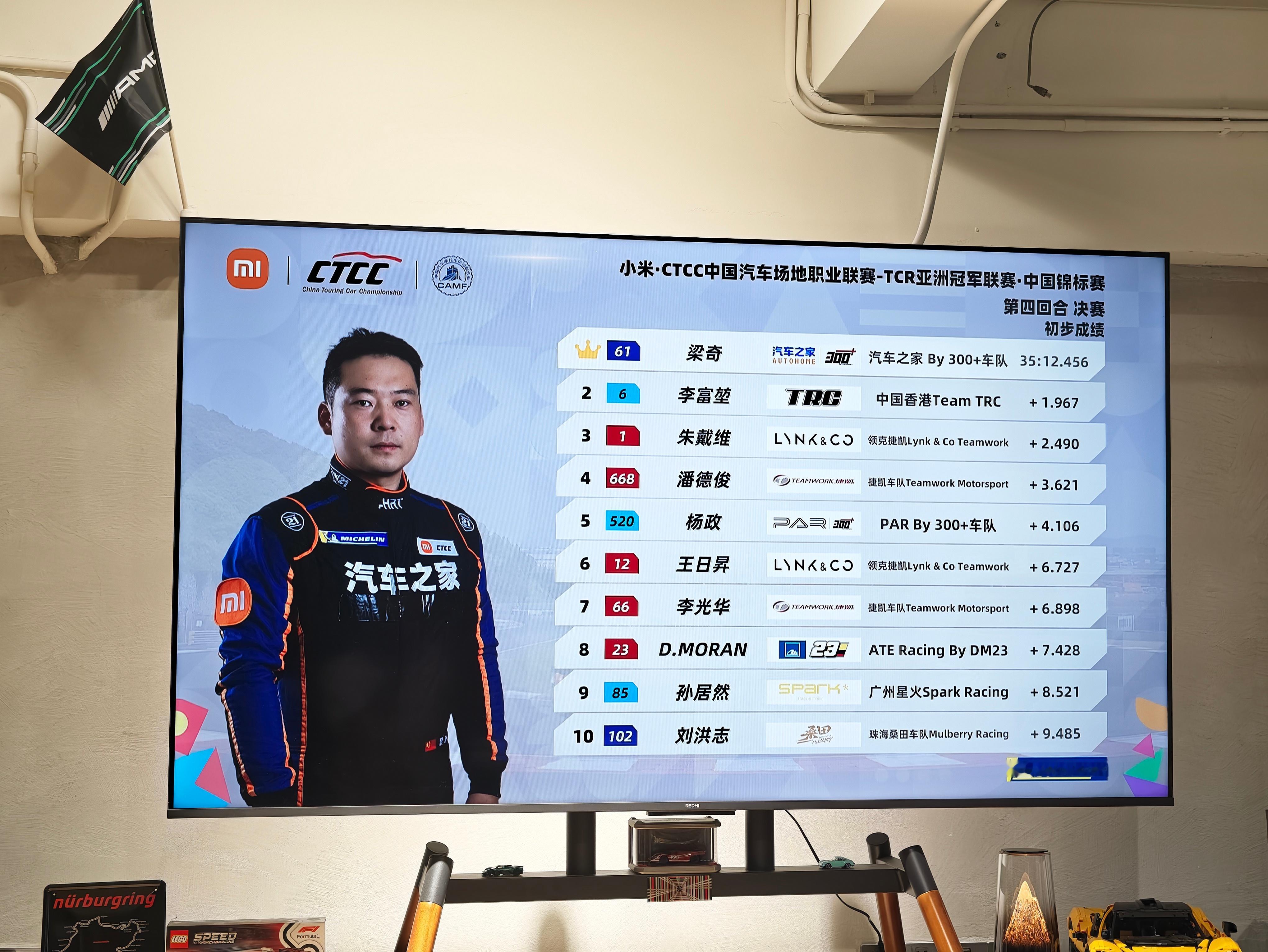 老东家汽车之家的车队，勇夺CTCC宁波站全程冠军！恭喜老同事们！！涛哥梁奇！ 