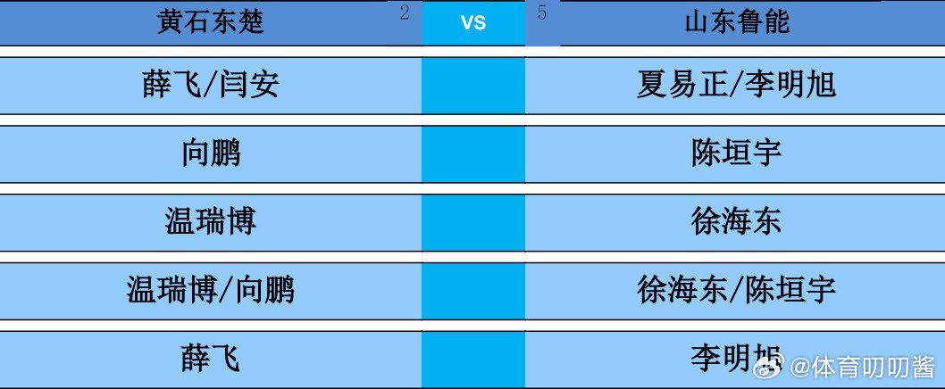 2026乒超常规赛雄安站男团单循环赛，黄石东楚vs山东鲁能对阵出炉。第一盘：薛飞
