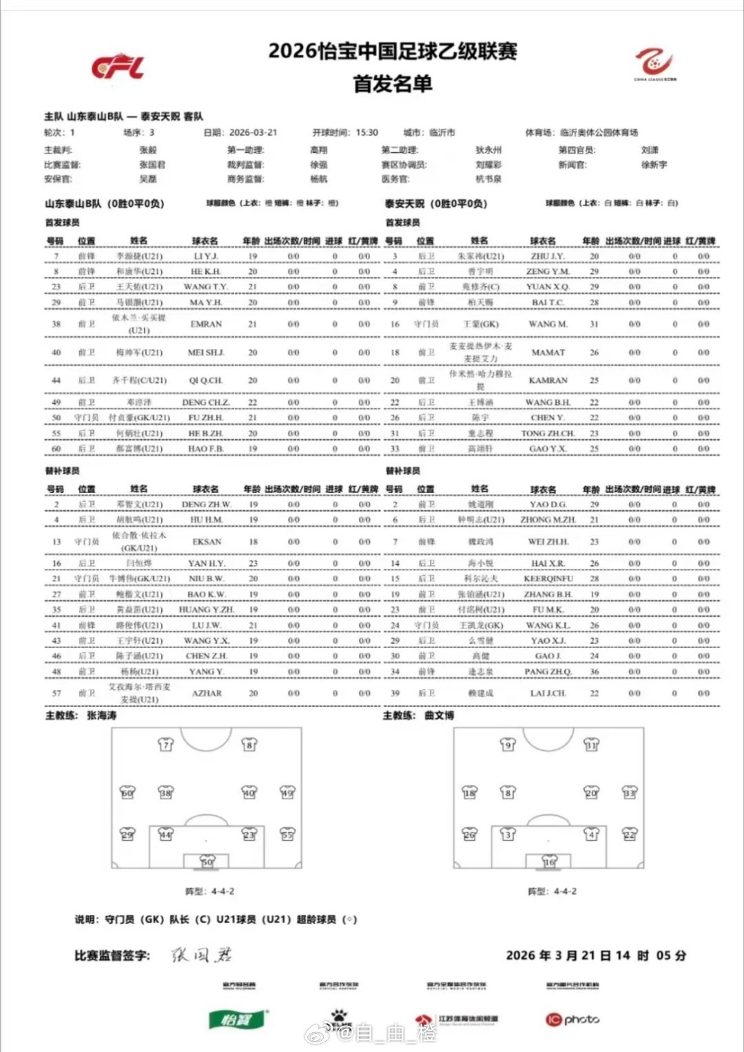 中乙联赛第一轮，山东泰山B队 VS 泰安天贶首发名单出炉，依木兰首发自由橙山东泰
