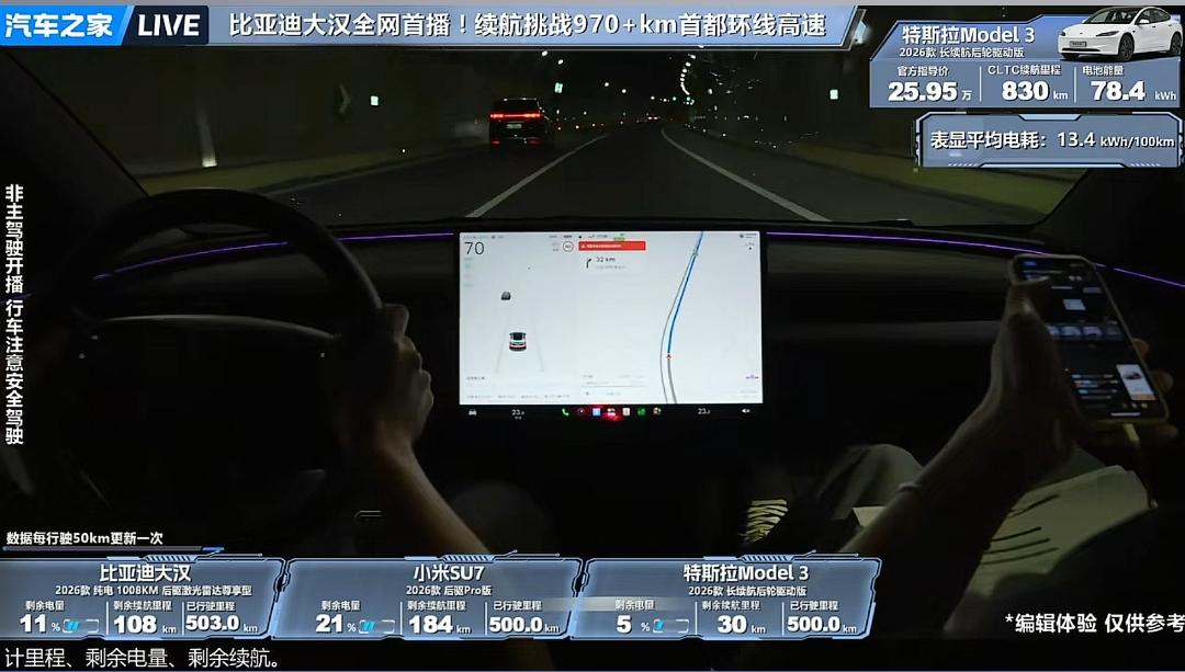 汽车之家首都环线高速续航直播，三车实测结果出炉！
▫️比亚迪大汉CLTC1008