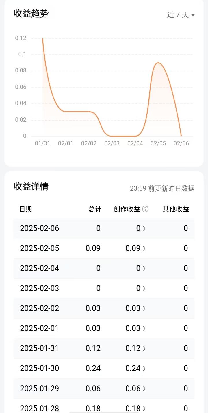 有的网友说，这样的收益还该继续吗？大年初五过完，我每天的收益就喜提零蛋了。你说你