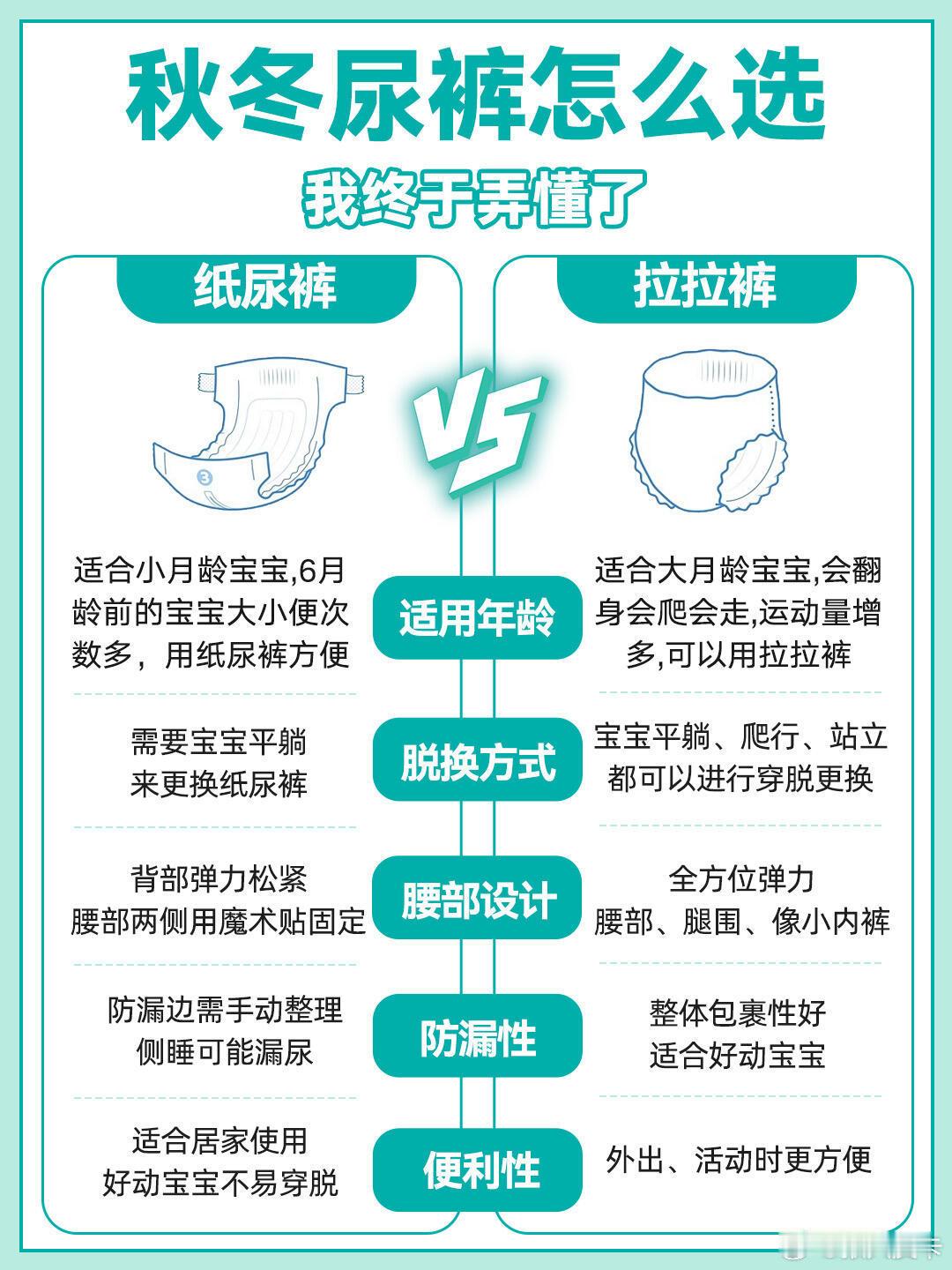 双11纸尿裤或将迎来井喷式消费39万人涌入Babycare直播间  纸尿裤怎么选