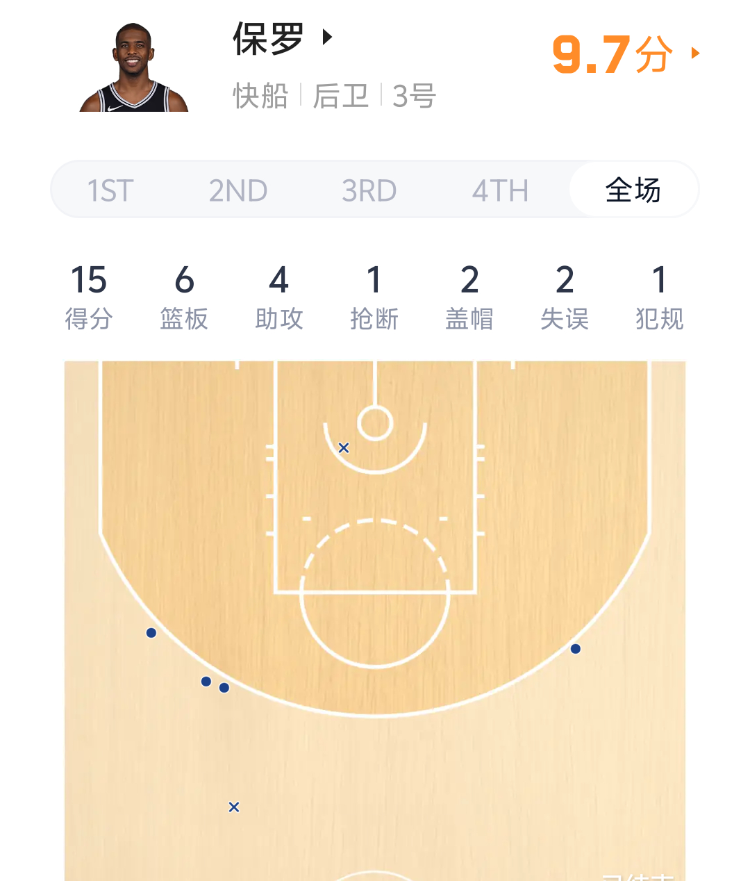 保罗未老[哇]龙狮vs快船NBA[超话]我的观赛搭子 ​​​