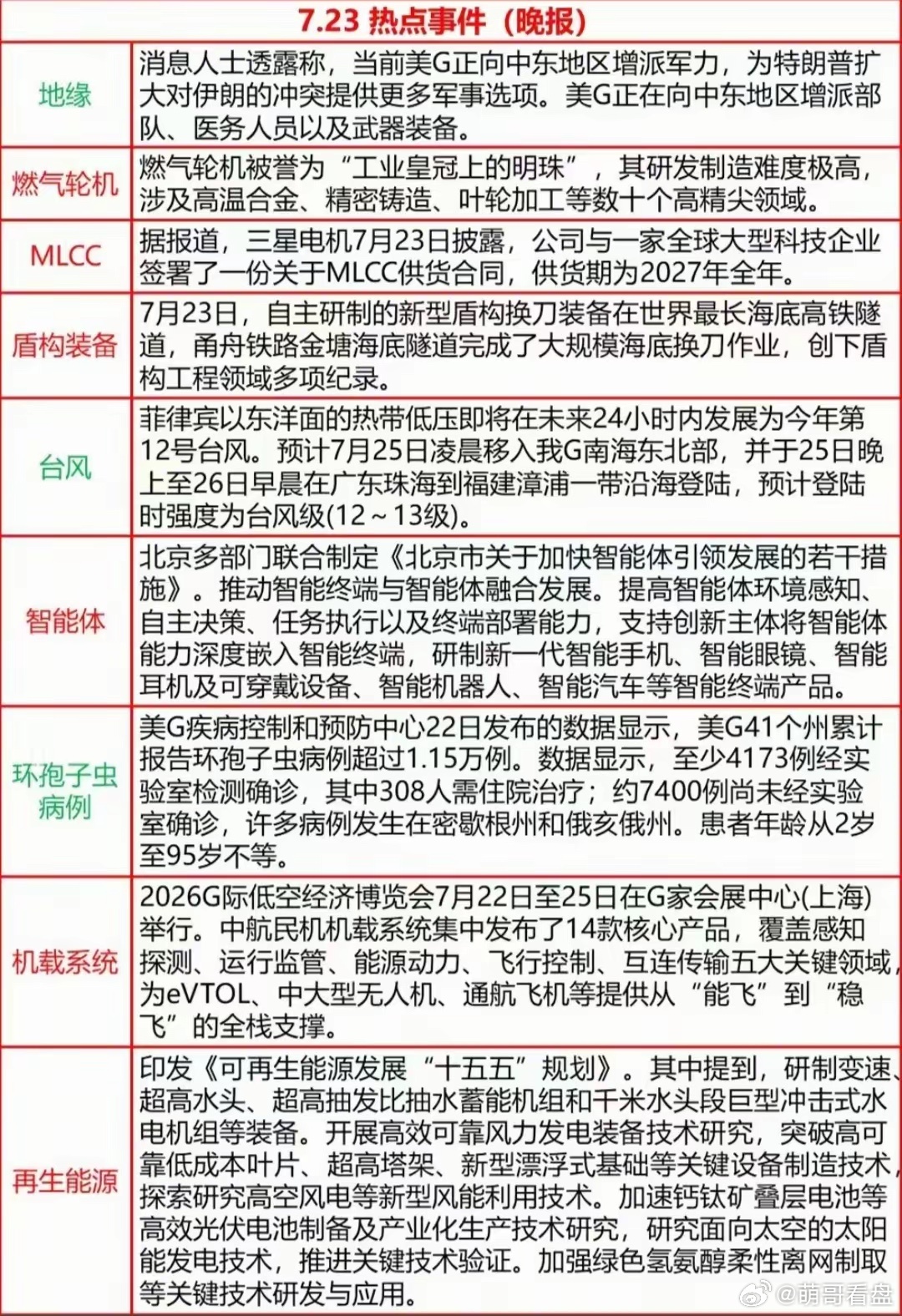 7月23日晚间重磅利好来袭!电子元器件概念：三星MLCC签订全年大额供货合同、计