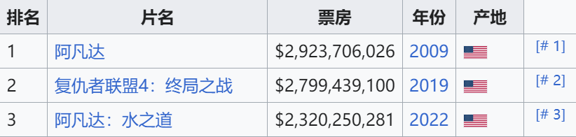 好游戏的1500个决策，有没有标准答案？