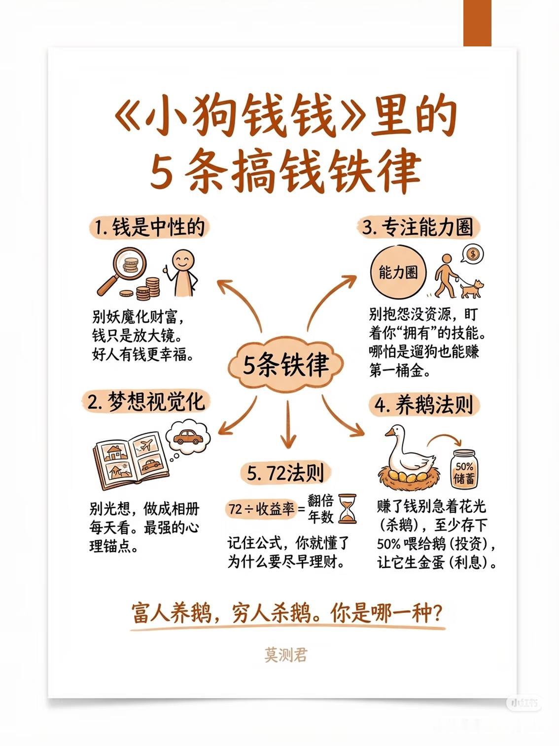 90%的人存不下钱，从一开始就做错了
 
读完《小狗钱钱》才彻底醒悟：
 
理财