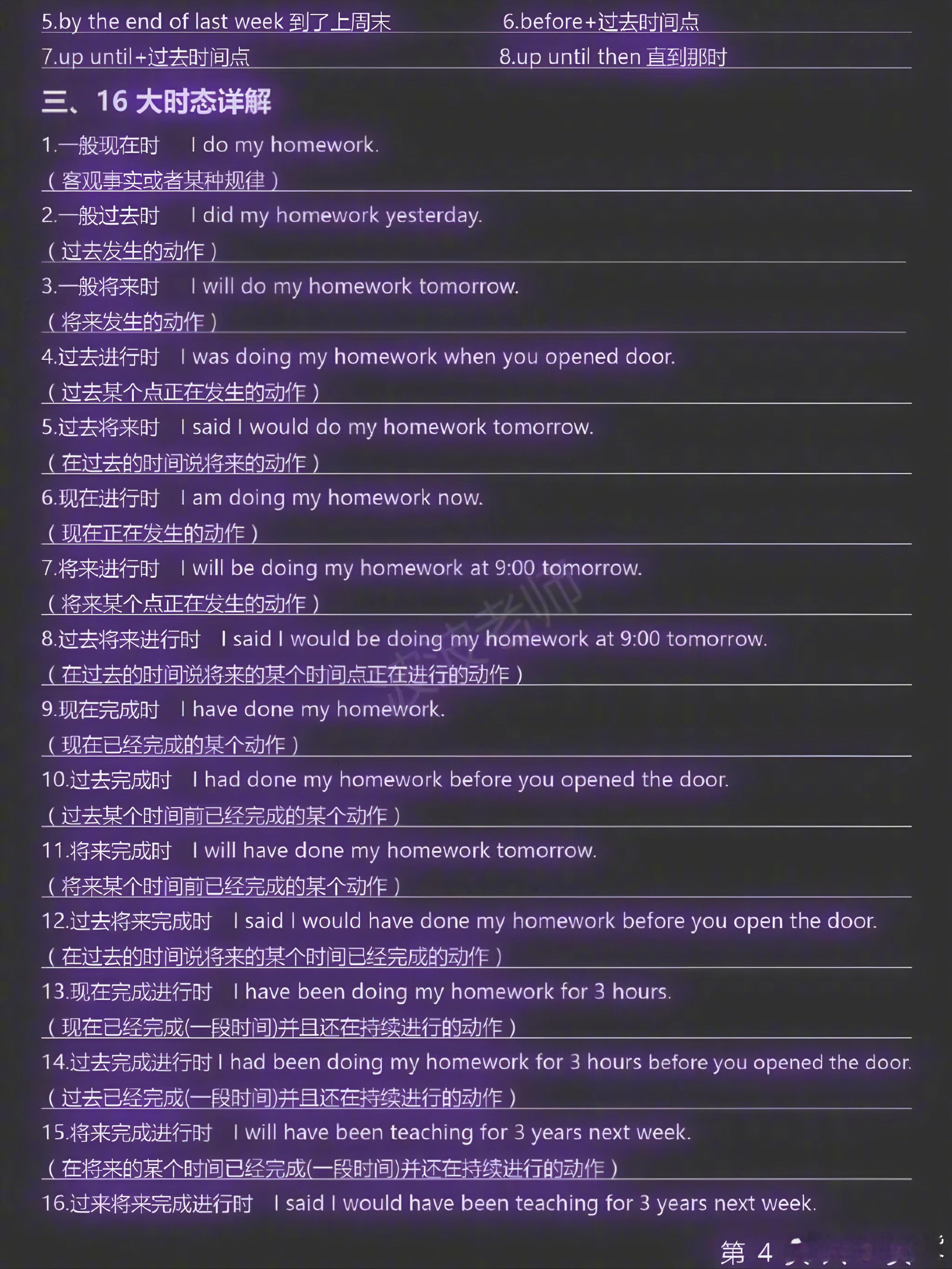 整个英语体系没有比这个更完整的了！ ​​​