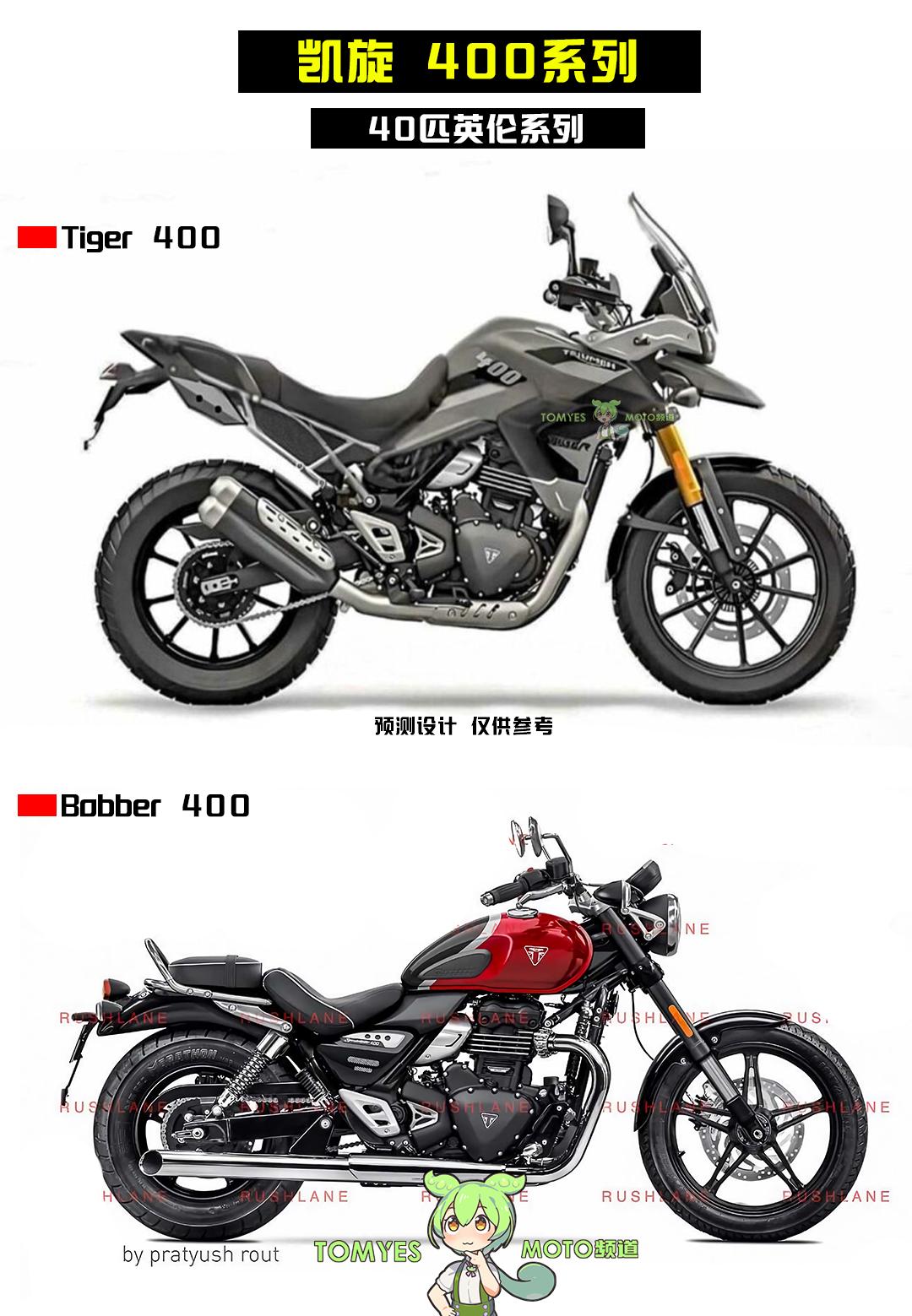 凯旋400系列新成员最快年底发布？。继 Speed 400 和 Scrambler 400 X 两款 40 匹马力单缸车型于 2023 年推出后，不少海外媒体已经纷纷开始预测 凯旋 400 车系下一波发表会带来哪些车型，除了已经曝光测试车间谍照的 Thruxton 400 之外，先前印度媒体预测将推出 Bobber 400 的美式风格车型，而近期欧洲媒体 预言将有 Tiger 400 小老虎的登场！ 
Tiger 400 最有可能沿用 Scrambler 400 X 的架构打造，但悬吊有机会换上更长的行程