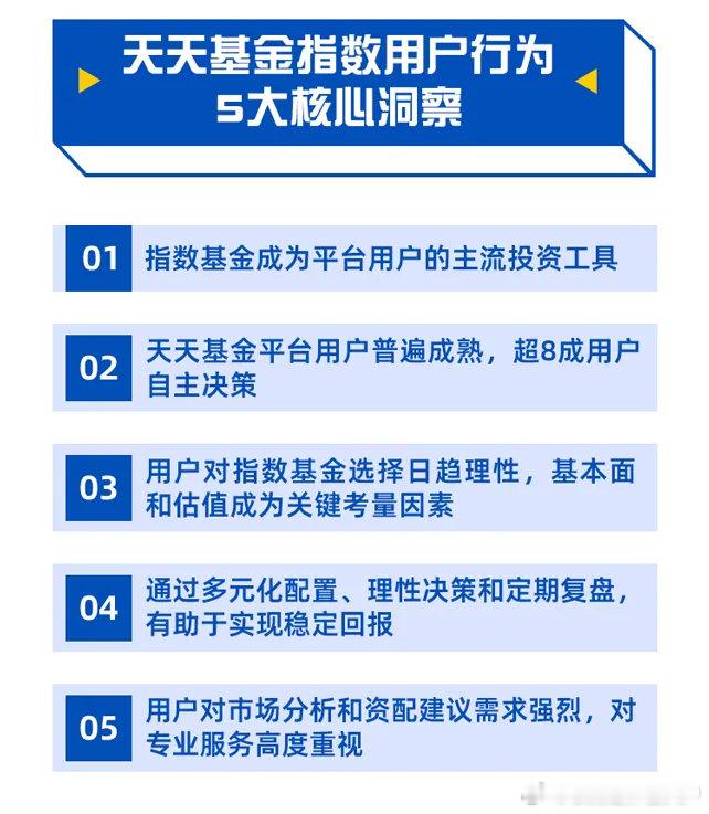 天天基金和中欧做的一个投资者的指数投资行为分析 ​​​