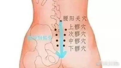 痔疮，把此处推开，就好了本文来自《中华养生保健》2010年07期，作者/孔祥云笔