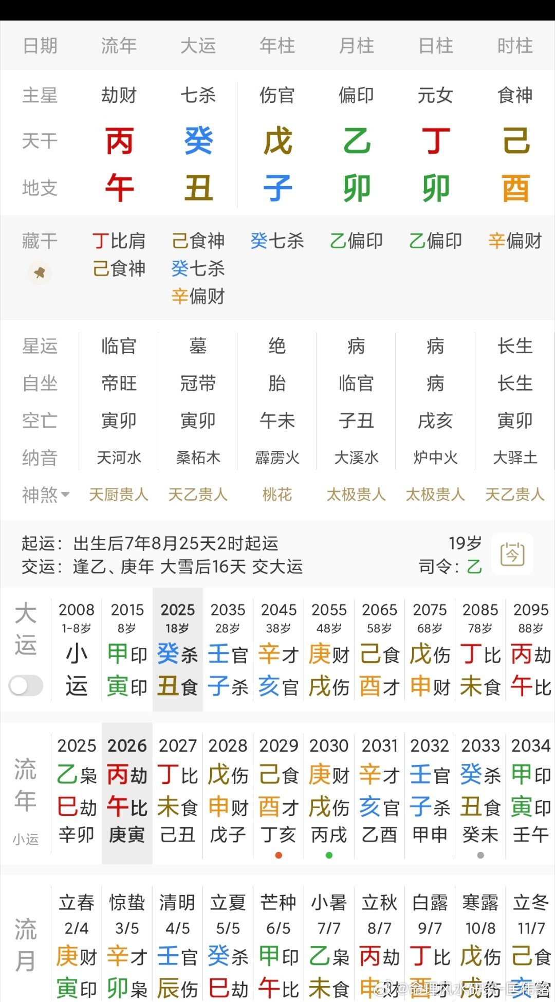 各位大佬、爱好者来看看[收到]此女如何？A内向、不喜读书、花钱也不去读书、在家躺
