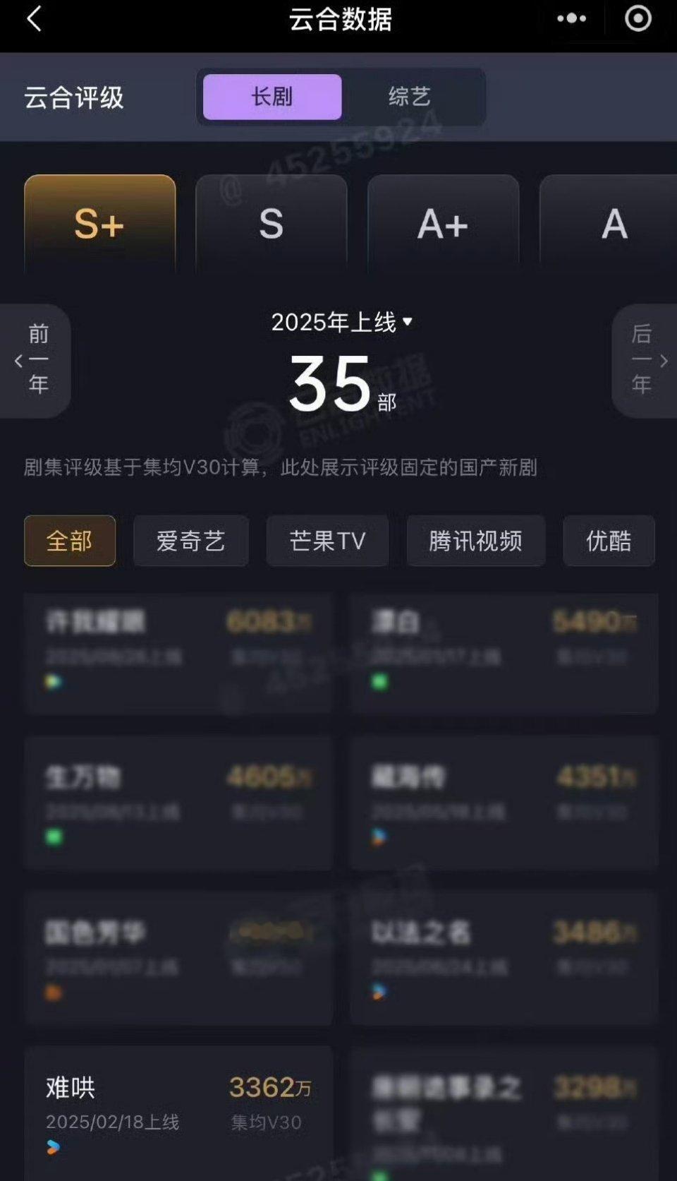 2025云合V30前十《难哄》现偶排名top1 