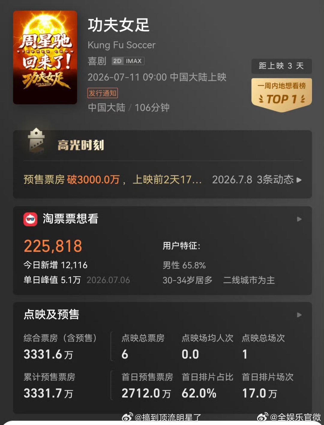 功夫女足诙谐又励志，趣味情节让人开怀，女足的奋斗精神格外鼓舞人心功夫女足好笑功夫