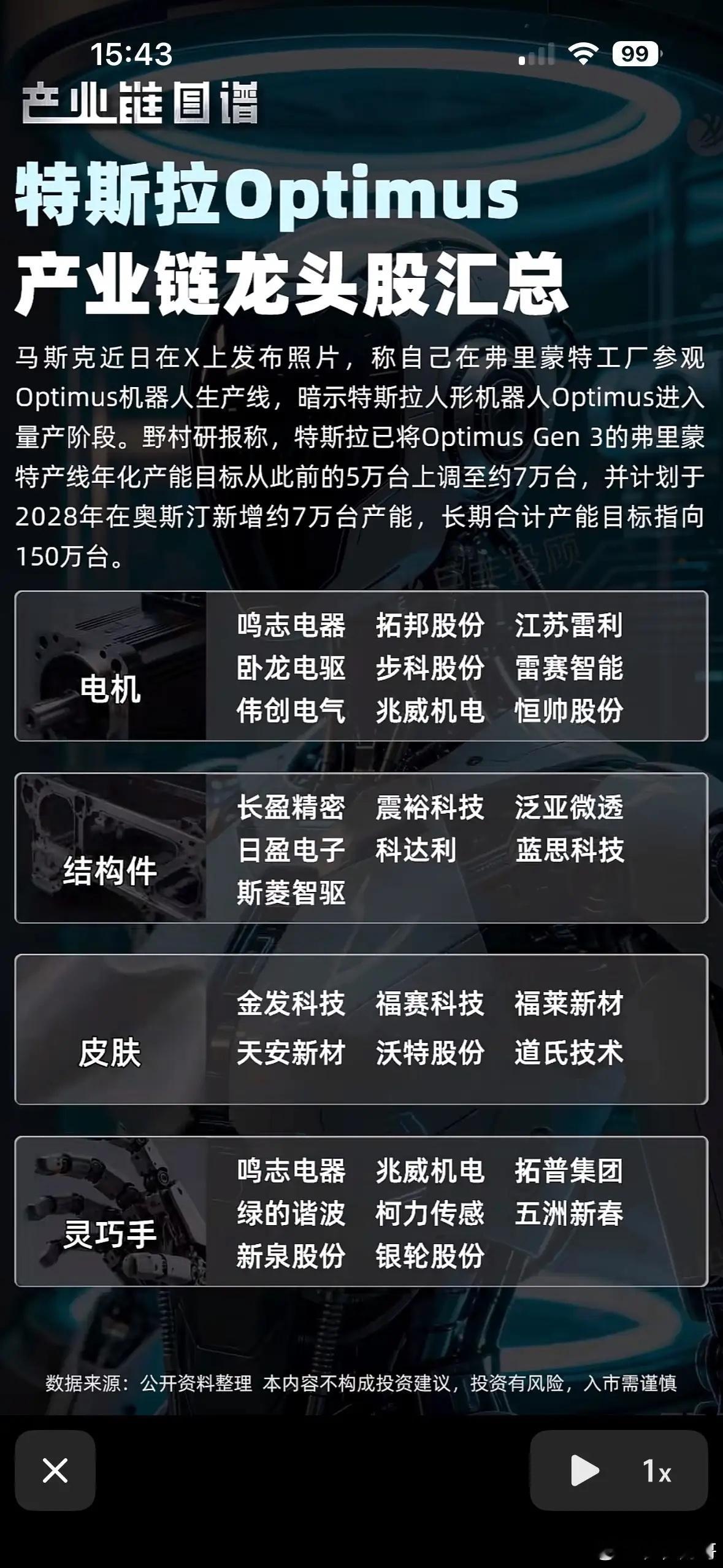 特斯拉Optimus产业链龙头股汇总，一图看懂！特斯拉Optimus可是当下科技