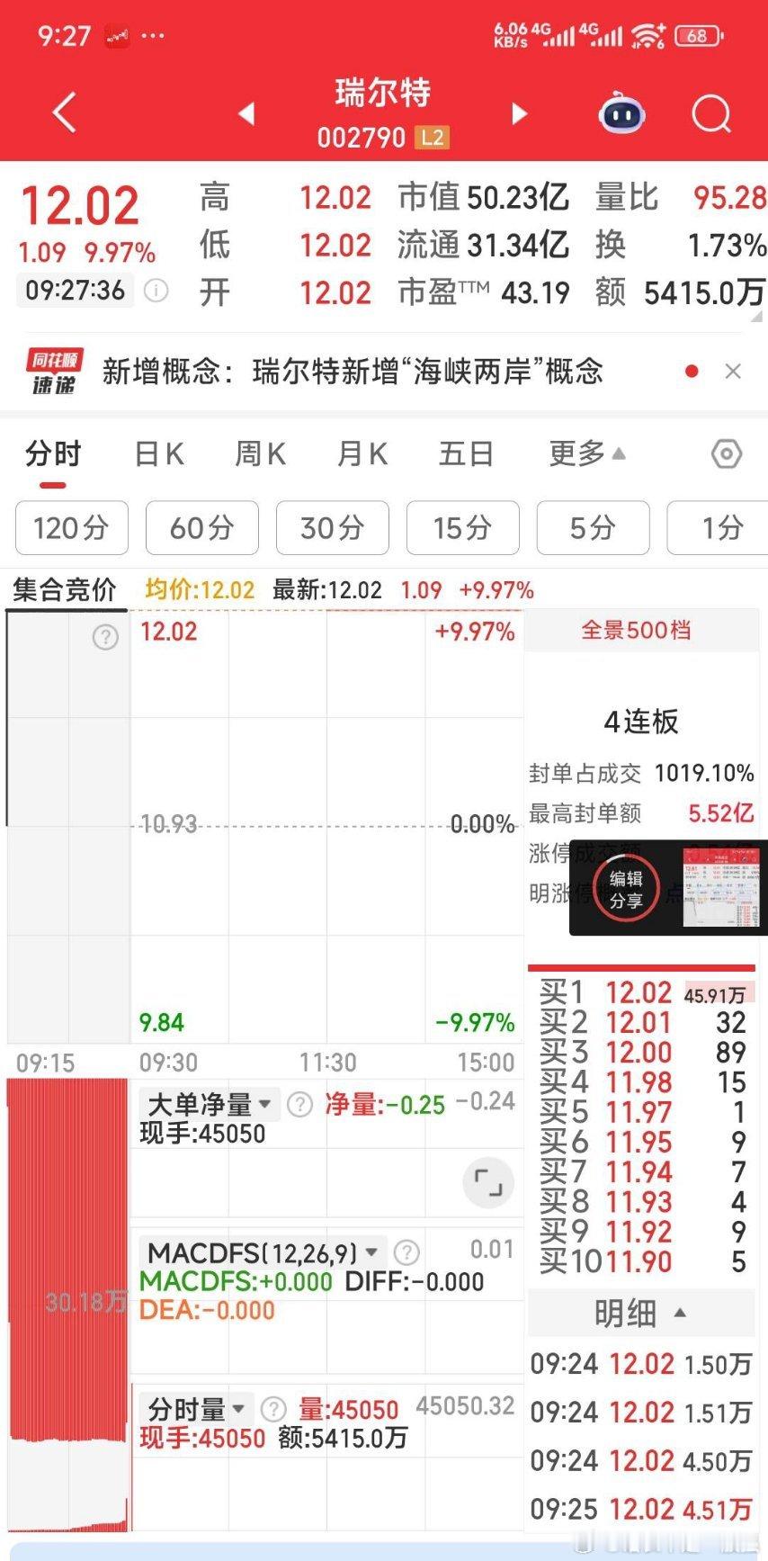 【今日建仓】今日建仓：华东数控，瑞尔特。 ​​​