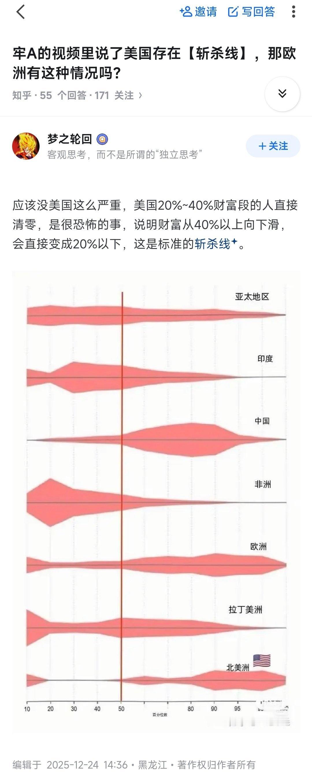 这张图还挺有意思的，横轴是财富排名，数字越大代表你越富，超越了全球百分之多少的人
