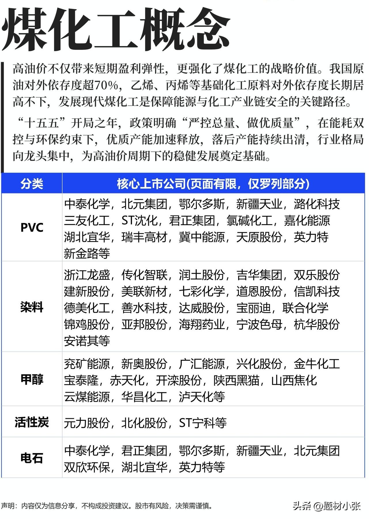 高油价周期下，煤化工的战略价值再被重估！这份梳理清晰的概念股全图谱，涵盖PVC、