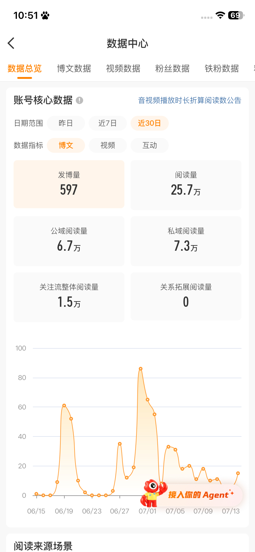 啧 等我上了15再回归🍊v