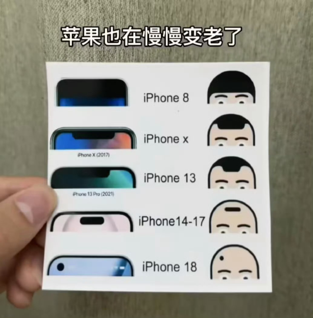 iphone18pro灵动岛挖孔或迎瘦身66，哪个人才整出来的梗图，还真是从年轻