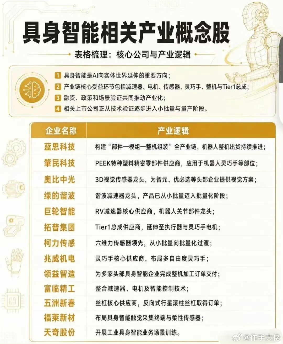【具身智能爆发前夜！核心产业链概念股全梳理】📌 具身智能是什么？AI向实体世界
