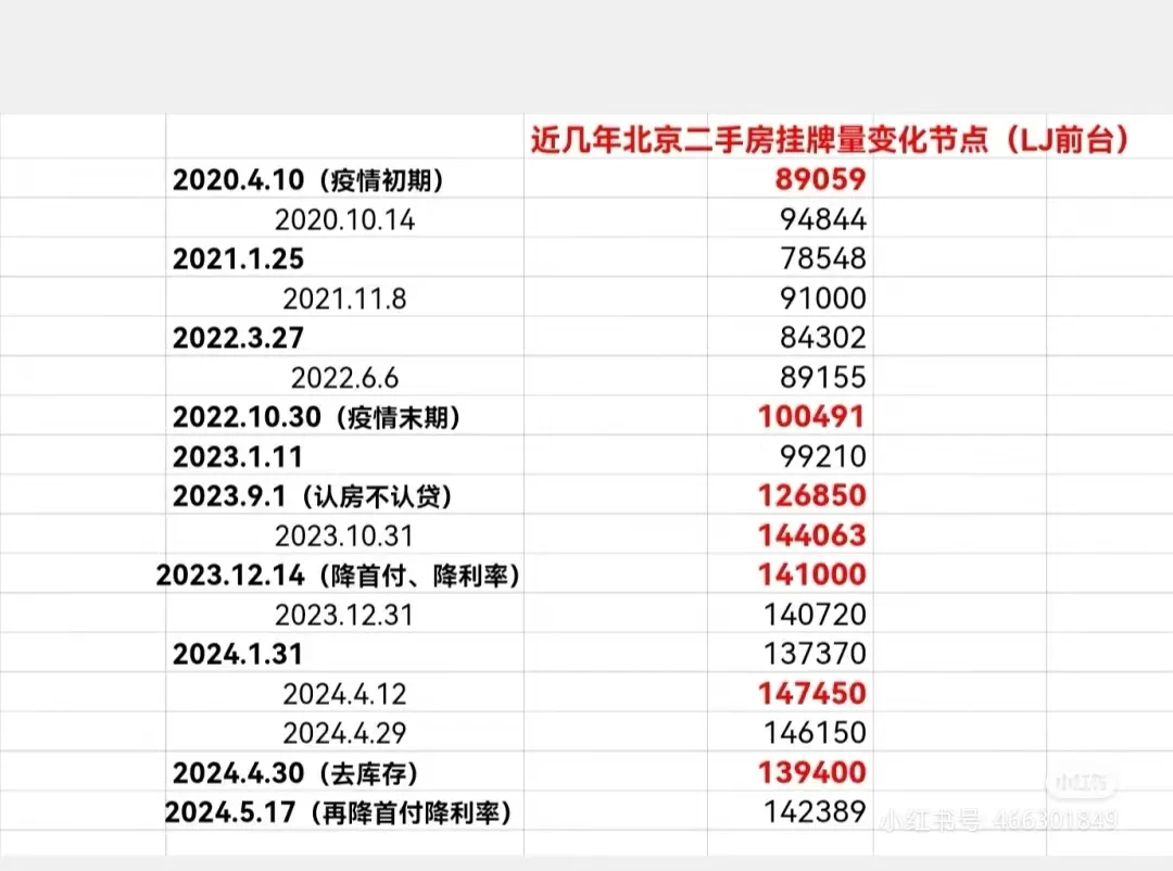 近几年大中介前台挂牌量