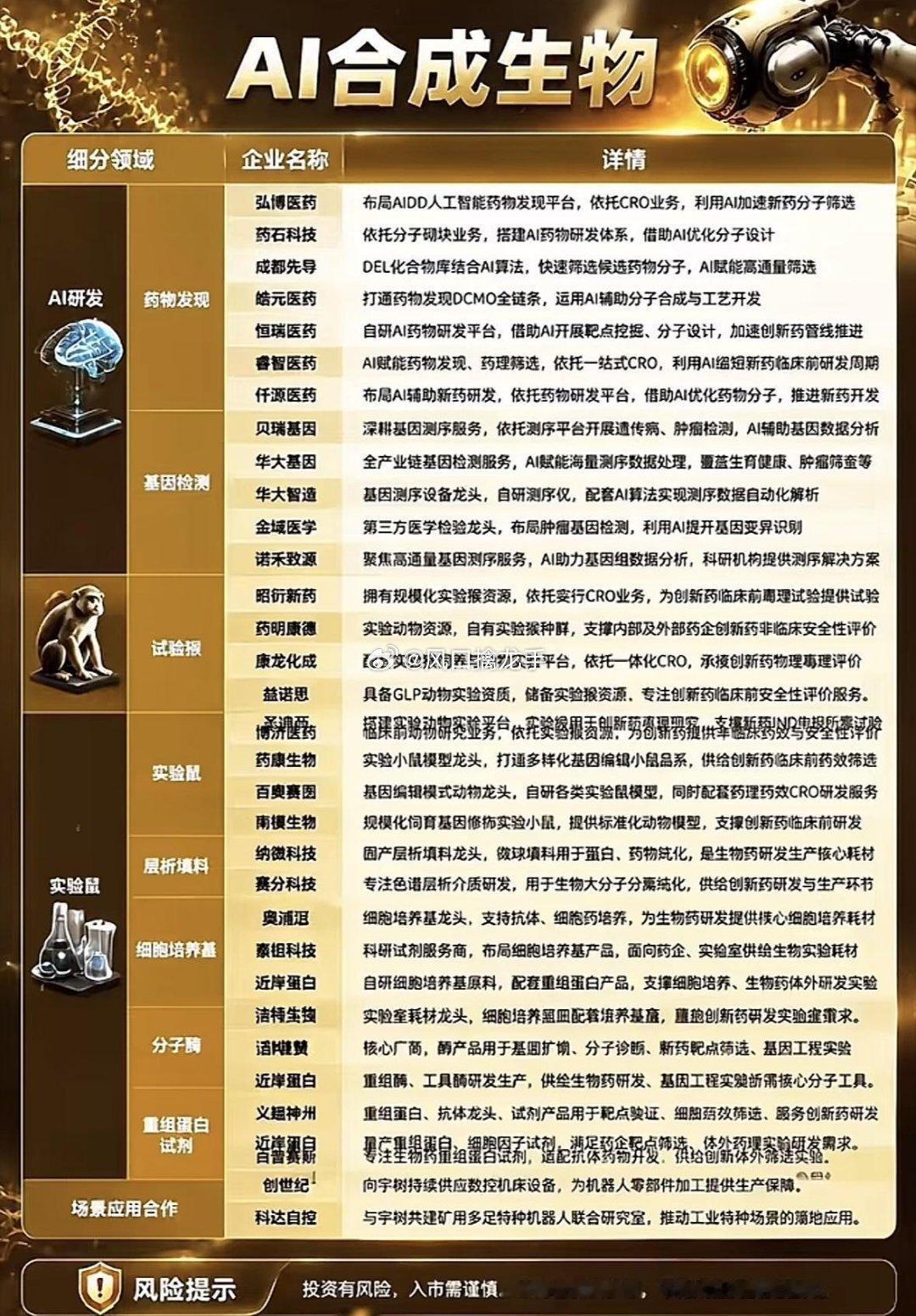 🔥AI合成生物！前沿赛道迎来企业重磅合作，商业化不再只是概念！思路迪医药携旗下