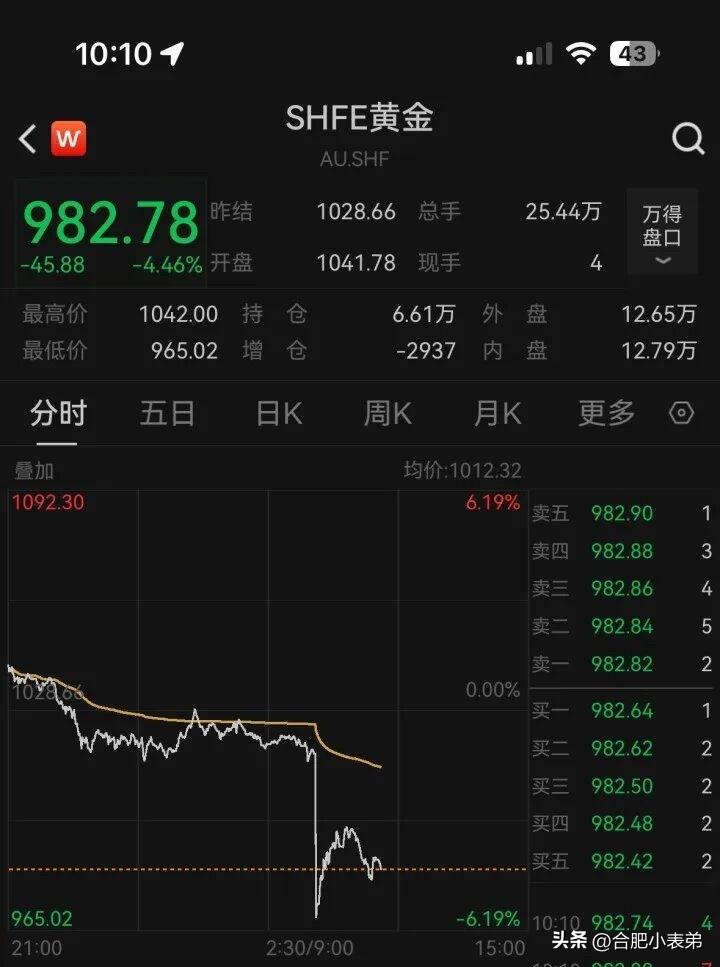 已经记不清几连跌了，果然没错，我觉得能买的时候，那一定不能买。各位小伙伴们前些日