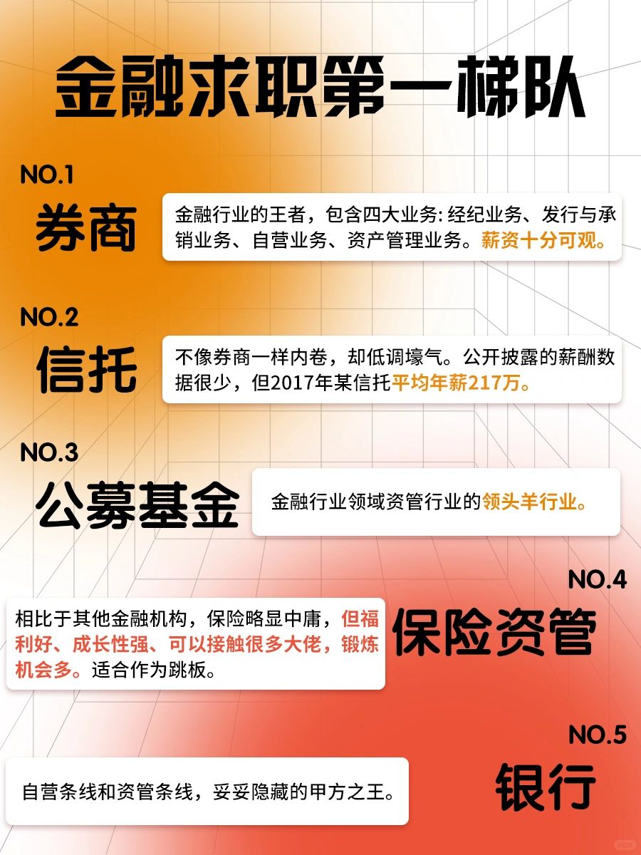 🔥金融行业求职第一梯队来啦‼