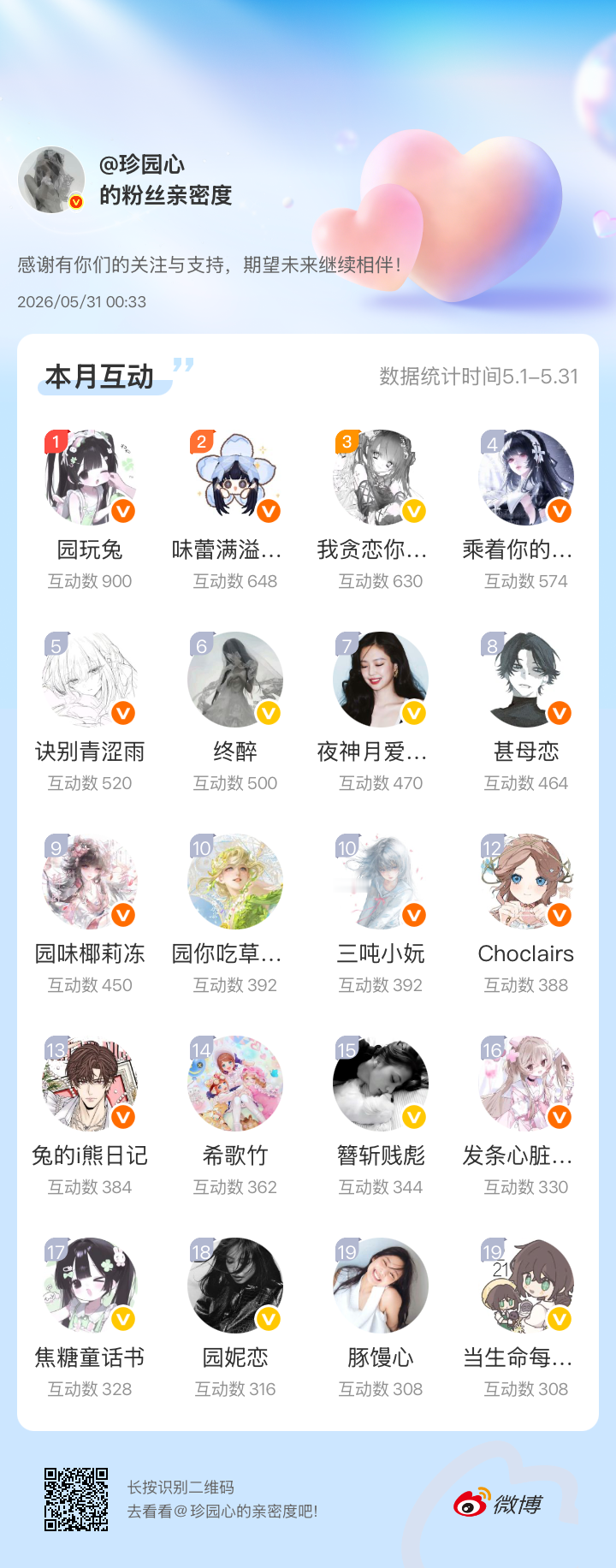 感谢有你们的陪伴与支持，期望未来继续相伴～网页链接 
