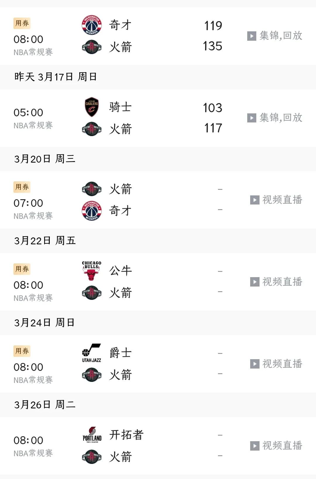 火箭赛程太好了，有希望拿下九连胜，反超湖人冲进附加赛了。
第一，火箭目前五连胜，