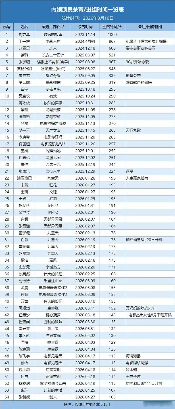 其实我怀疑啵啵也有专属的风险协议，他不签所以才会一直抠脚 