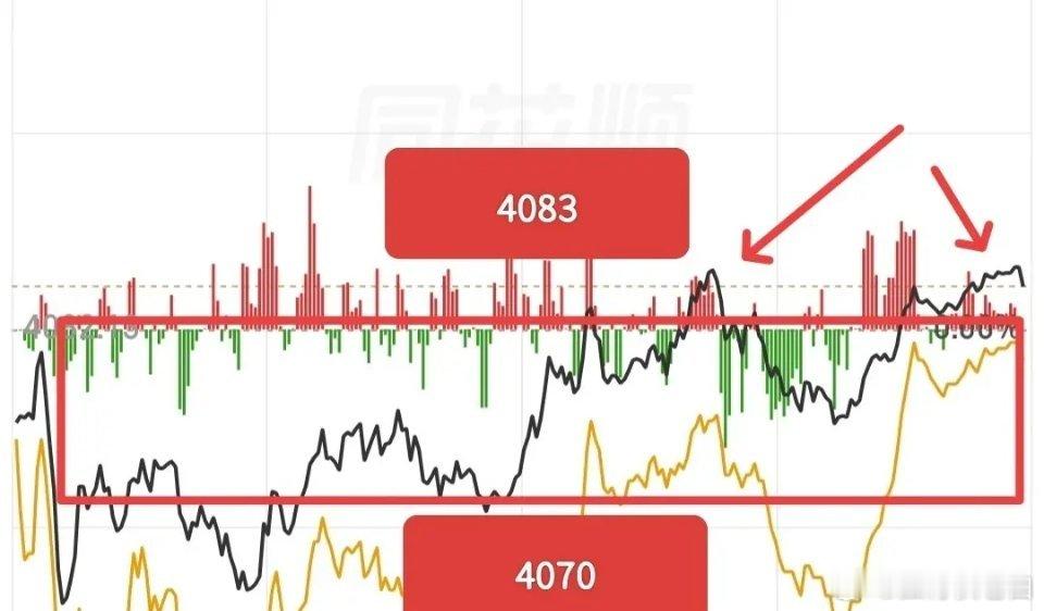 如果接下来大盘走出连续小阳攀升的走势，赚钱效应未必就会明显好转。分析大盘走势，核