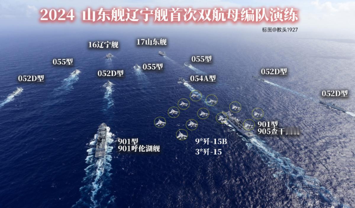 解放军双航母编队配置示意图
