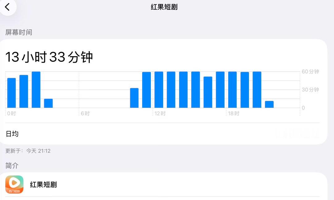 今天一天就耗在红果了