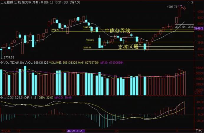 核心结论：积极参与！

盘后再发商业航天利好，马斯克的终极目标是每年生成一万艘星